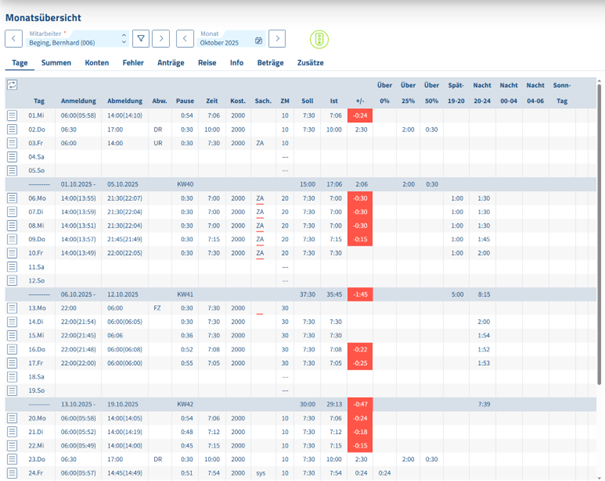 2025-11-tisoware.cloud - Monatsübersicht