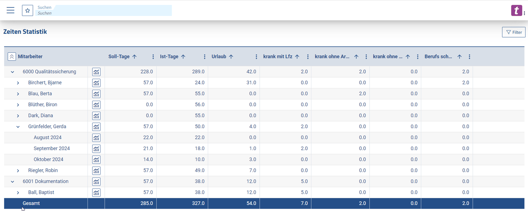 Personnel_controlling_1_Time_statistics