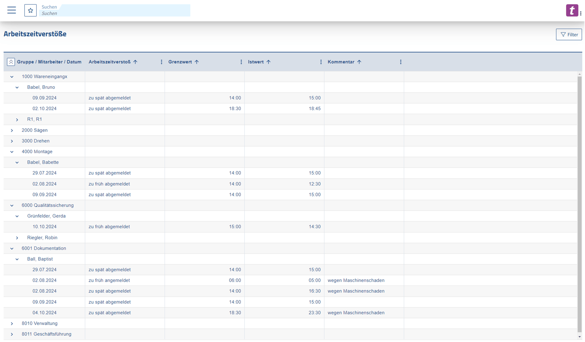 Personnel time recording_2_Working time violations