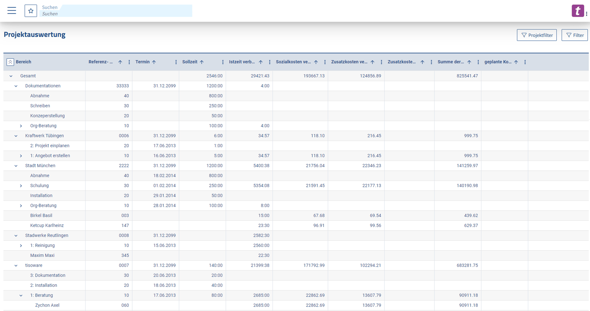 Project time recording_1_Project evaluation