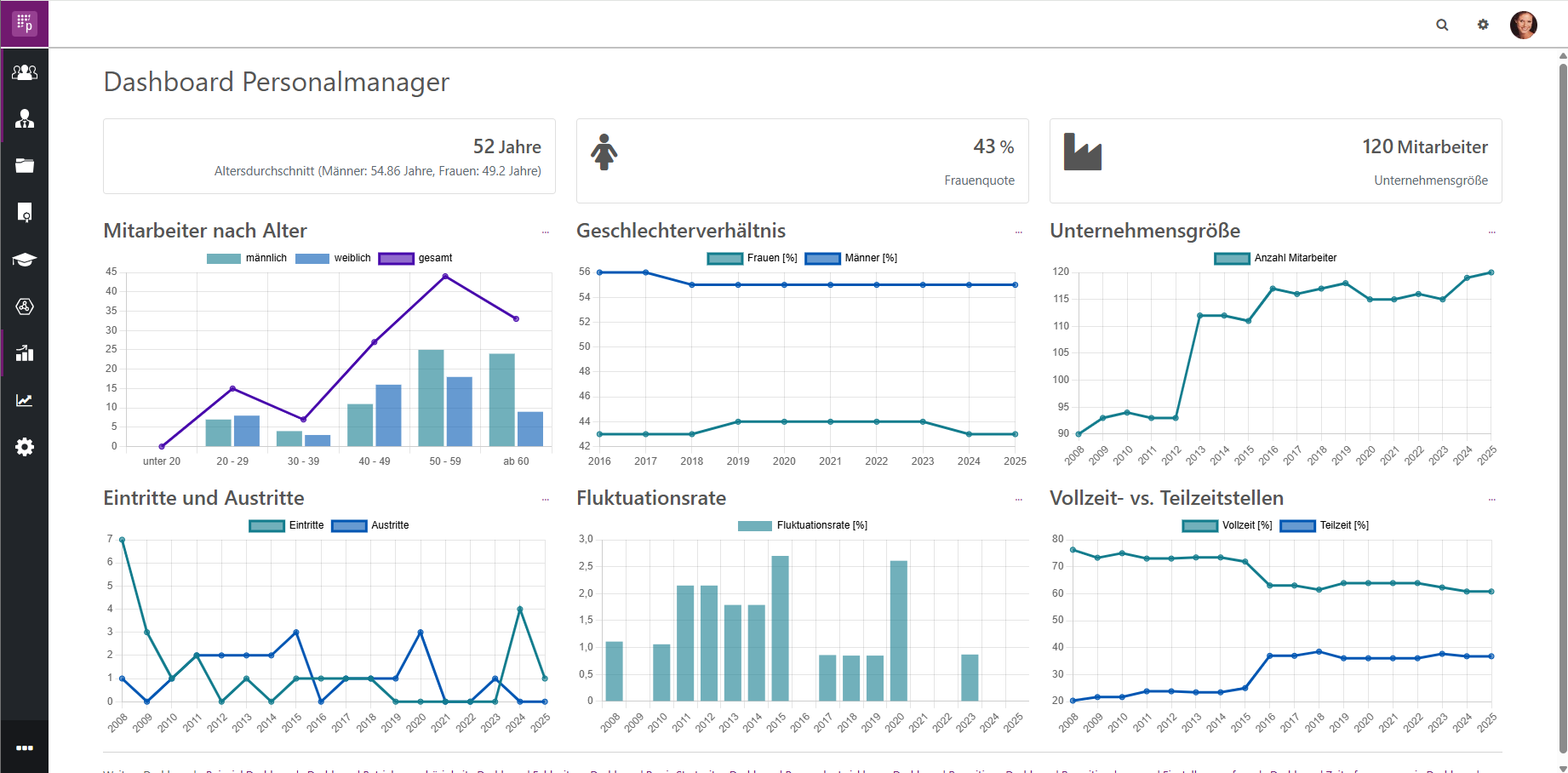 Reporting_Dashboard 2025
